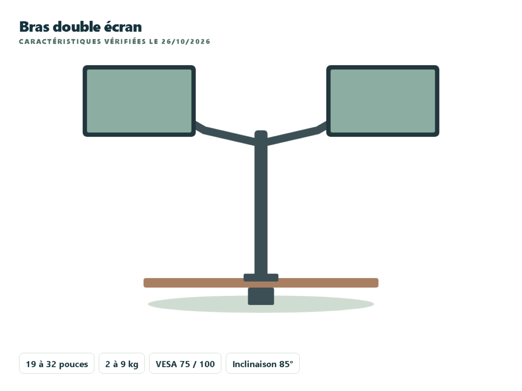 Invision MX400 bras double écran 19 à 32 pouces