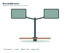 Invision MX400 bras double écran 19 à 32 pouces
