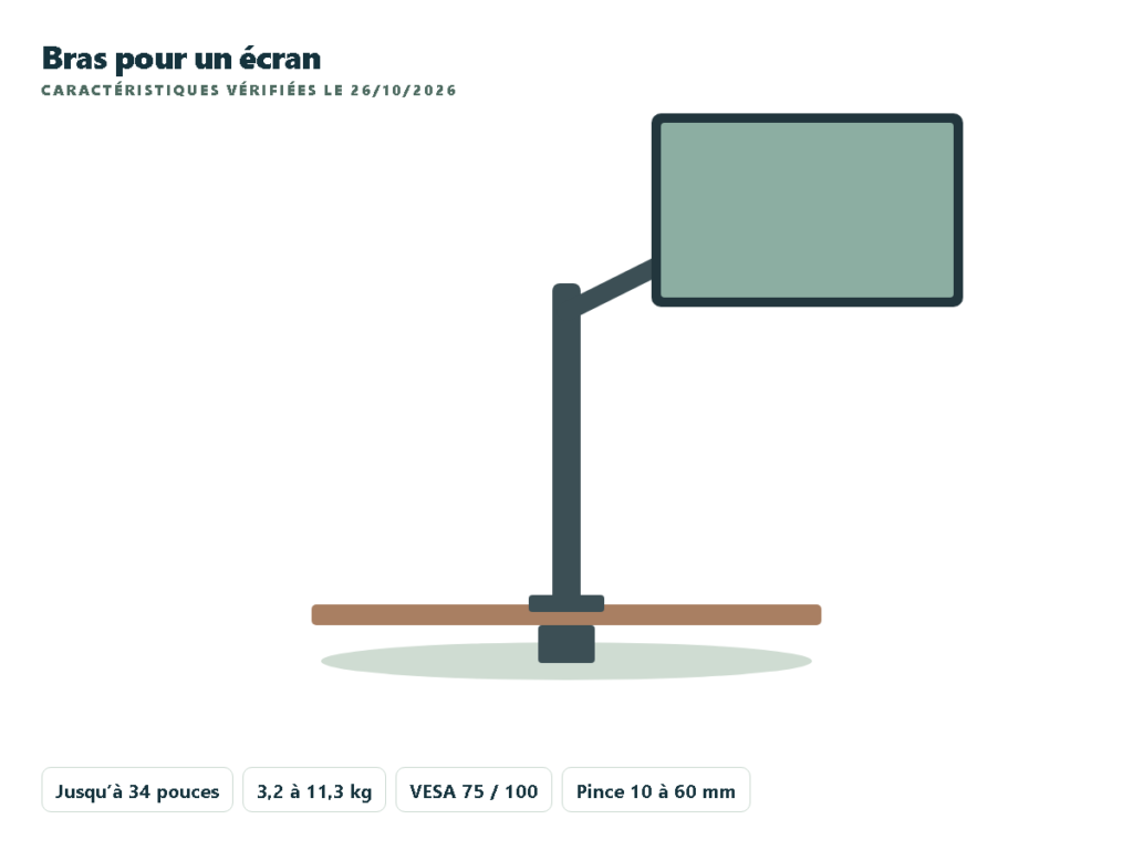 Ergotron LX bras d’écran premium pour un écran