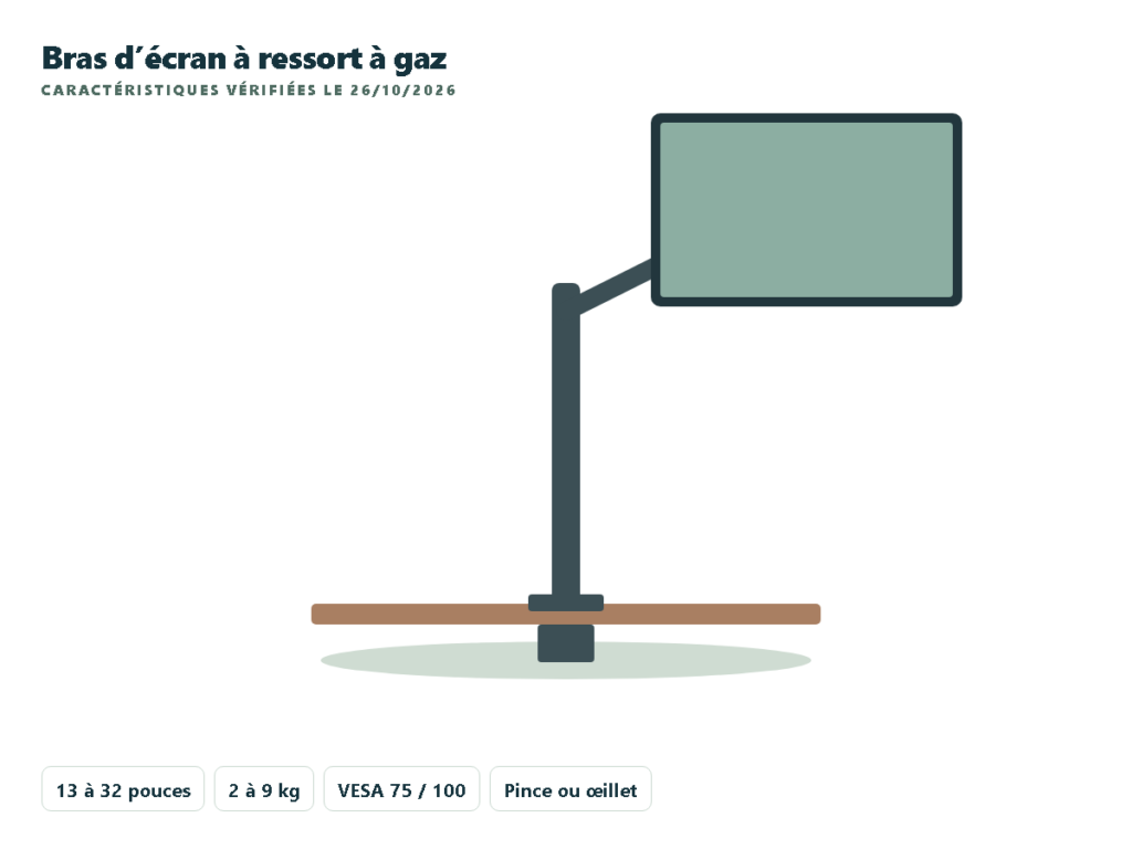 GRIFEMA GB2003-1 bras d’écran à ressort à gaz