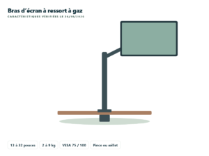 GRIFEMA GB2003-1 bras d’écran à ressort à gaz
