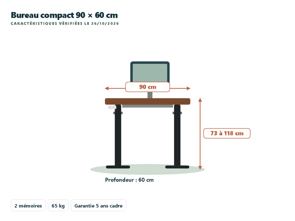 ERGOMAKER bureau assis-debout compact 90 × 60 cm