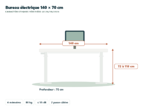 ErGear bureau assis-debout électrique 140 × 70 cm