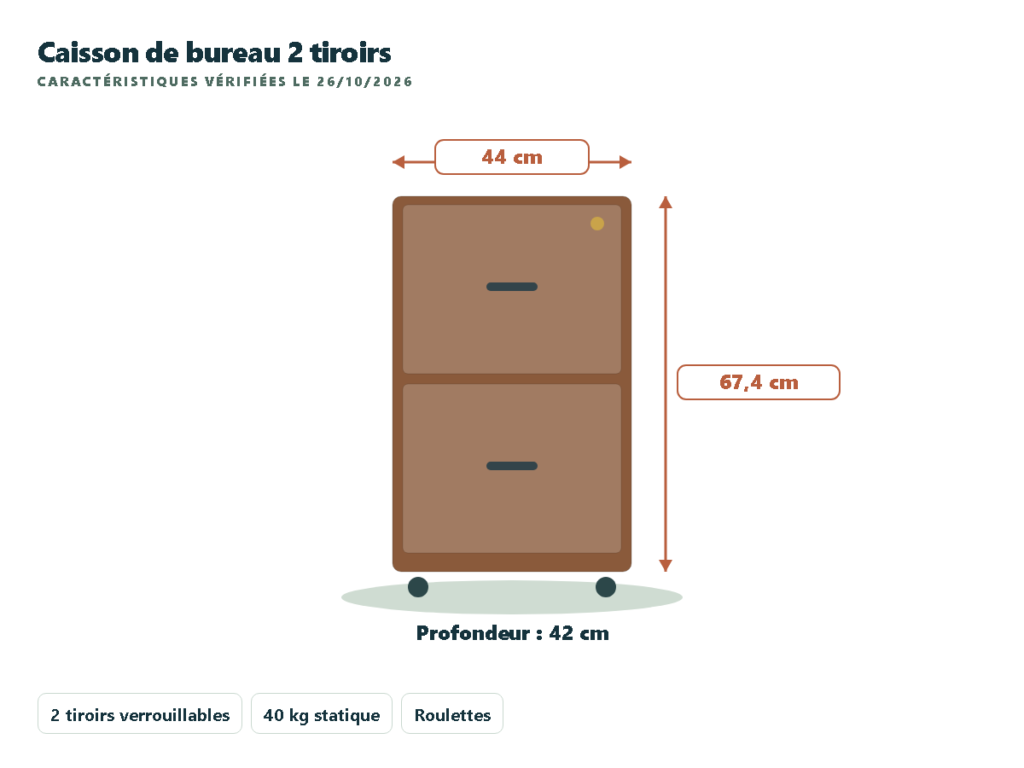 VASAGLE caisson de bureau 2 tiroirs verrouillables sur roulettes