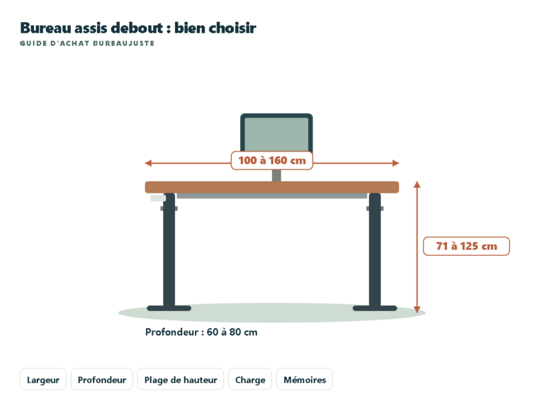 Bureau assis debout : les critères pour bien choisir