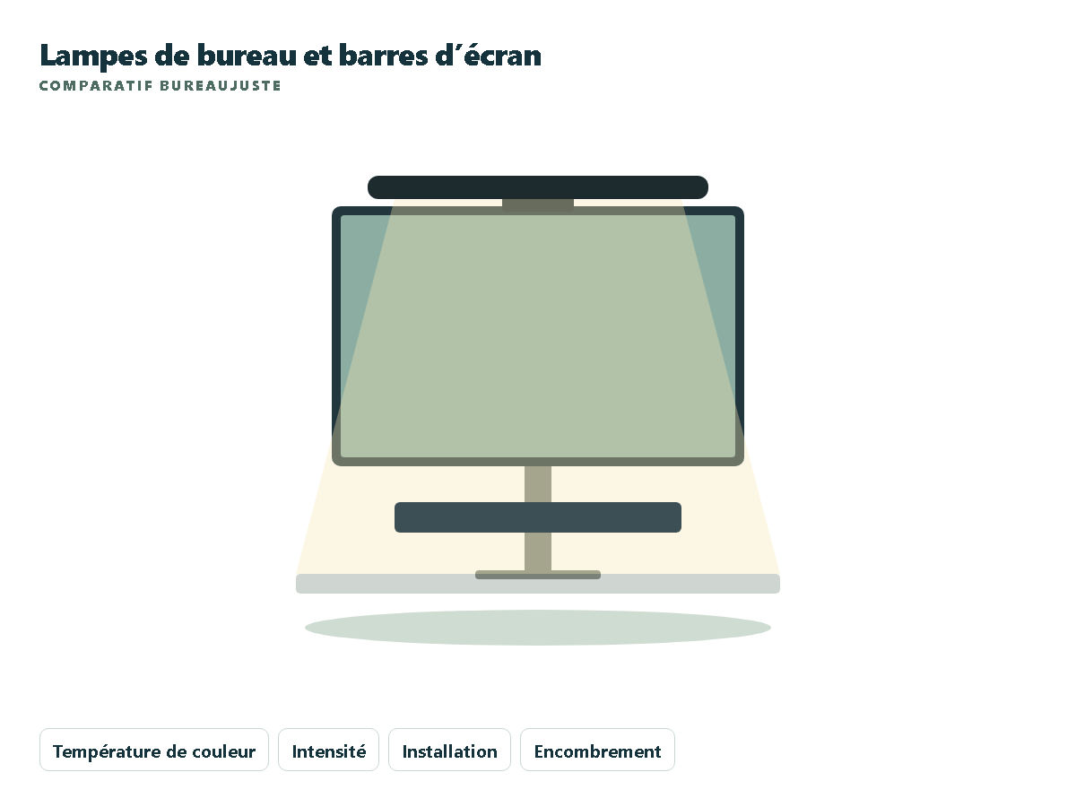 Lampe de bureau : comparatif pour le télétravail