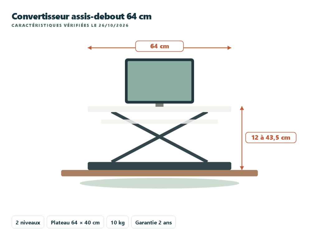 ERGOMAKER convertisseur de bureau assis-debout 64 cm
