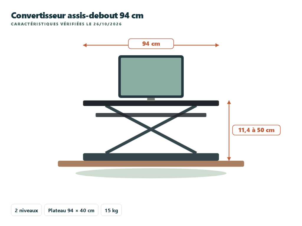 PUTORSEN convertisseur de bureau assis-debout 94 cm à deux niveaux