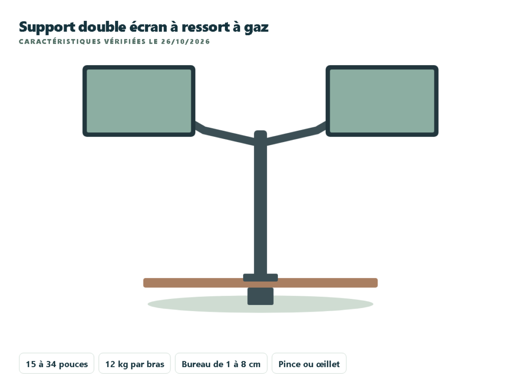 BONTEC support double écran à ressort à gaz 15 à 34 pouces
