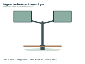 BONTEC support double écran à ressort à gaz 15 à 34 pouces