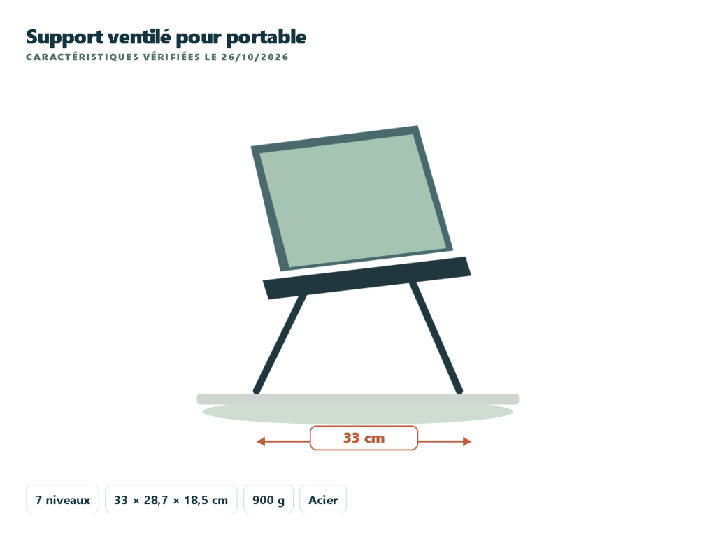 Amazon Basics support ventilé pour ordinateur portable